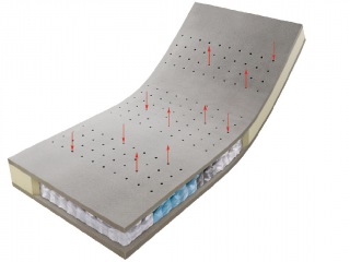 Huelsta Top Point 500 - 160х200, 180х200